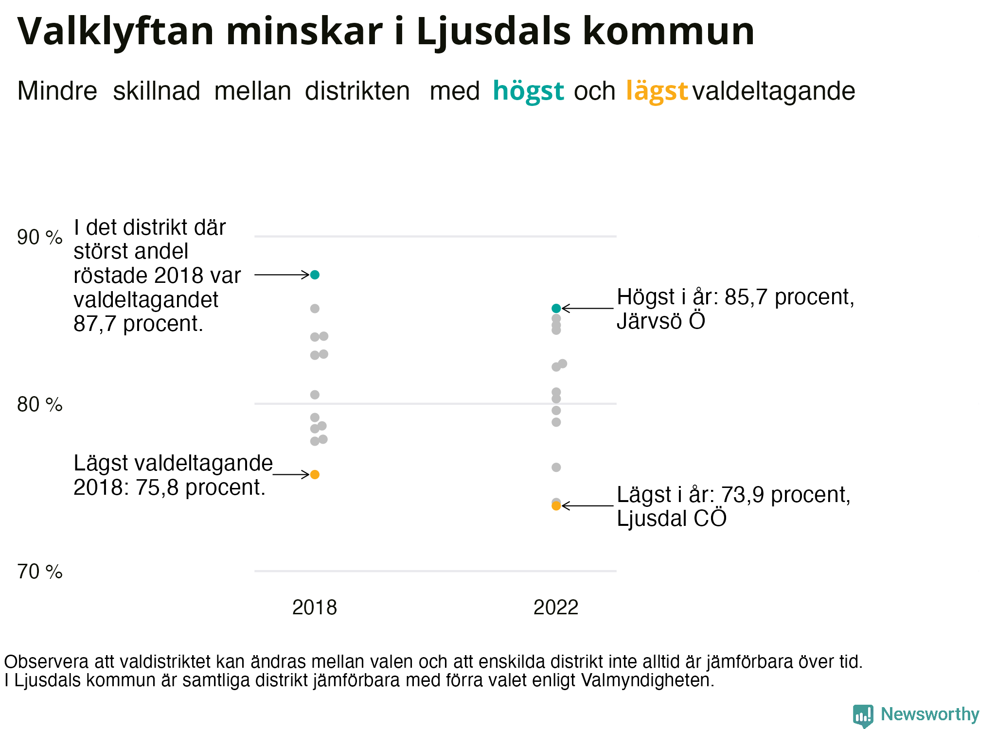 Valdeltagande per valdistrikt i Ljusdals kommun